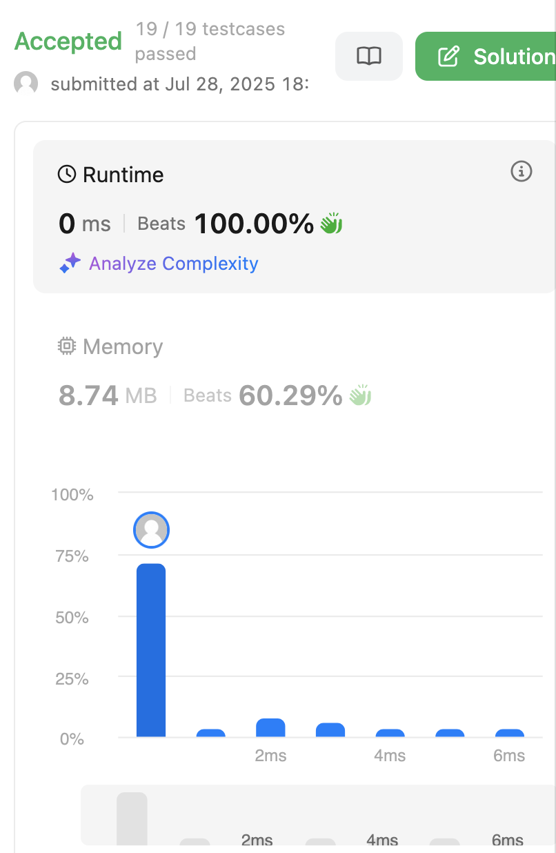 Accepted 19 / 19 testcases passed submitted at Jul 28, 2025 18: C Solution © Runtime O ms | Beats 100.00% «* Analyze Complexity @ Memory 8.74 MB | Beats 60.29% * 100% 75% 50% 25% 0% ..... 2ms 4ms 6ms 2ms 4ms 6ms